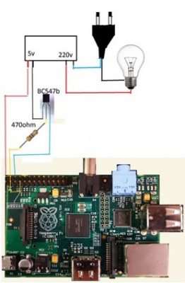 Como o Raspberry Pi pode acender uma luz