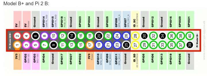 Acender um LED usando o Raspberry Pi