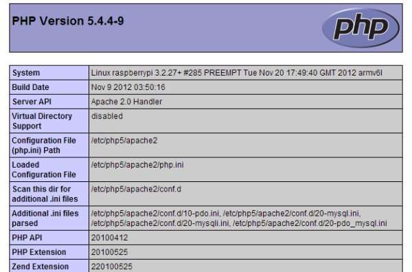 Como configurar um servidor Web Raspberry Pi