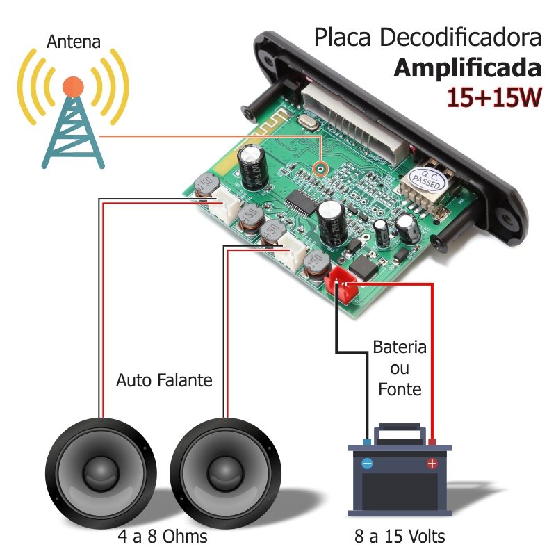Placa Decodificadora USB Amplificada 15+15 Watts + Fonte 12V 3A - Image 4