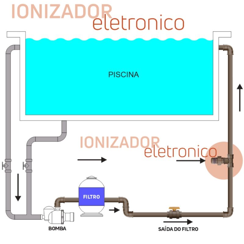 Ionizador Para Piscina Eletrico Até 60000 Litros Aqua60 - Image 5