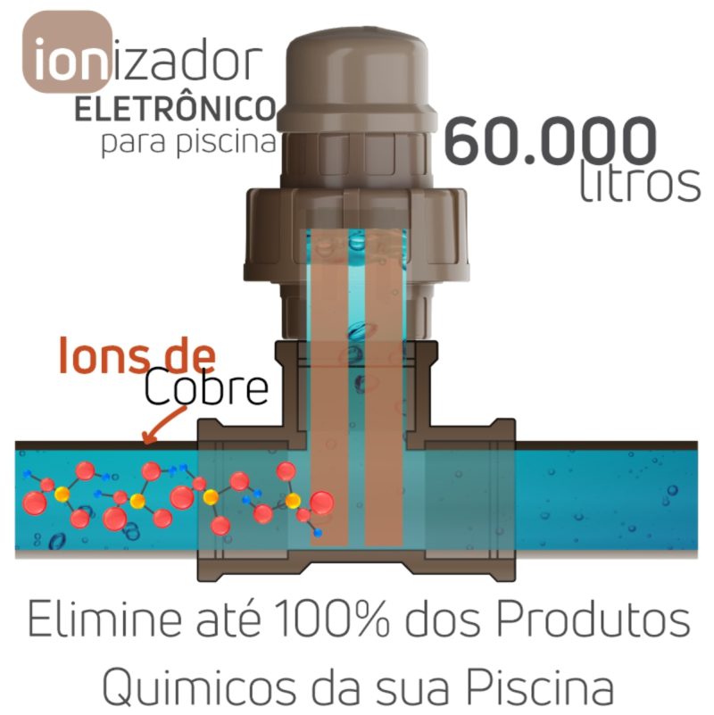 Ionizador Para Piscina Eletrico Até 60000 Litros Aqua60 - Image 3