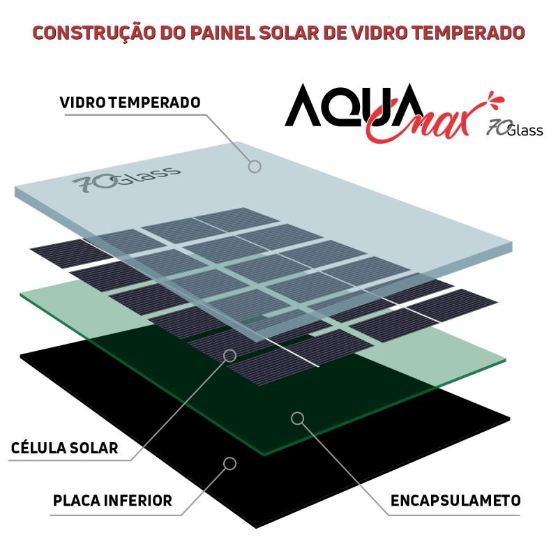 Ionizador Para Piscina Premium Solar 70000 Litros AquaMax70Glass - Image 2